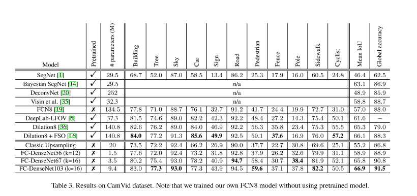 original-result-table.png