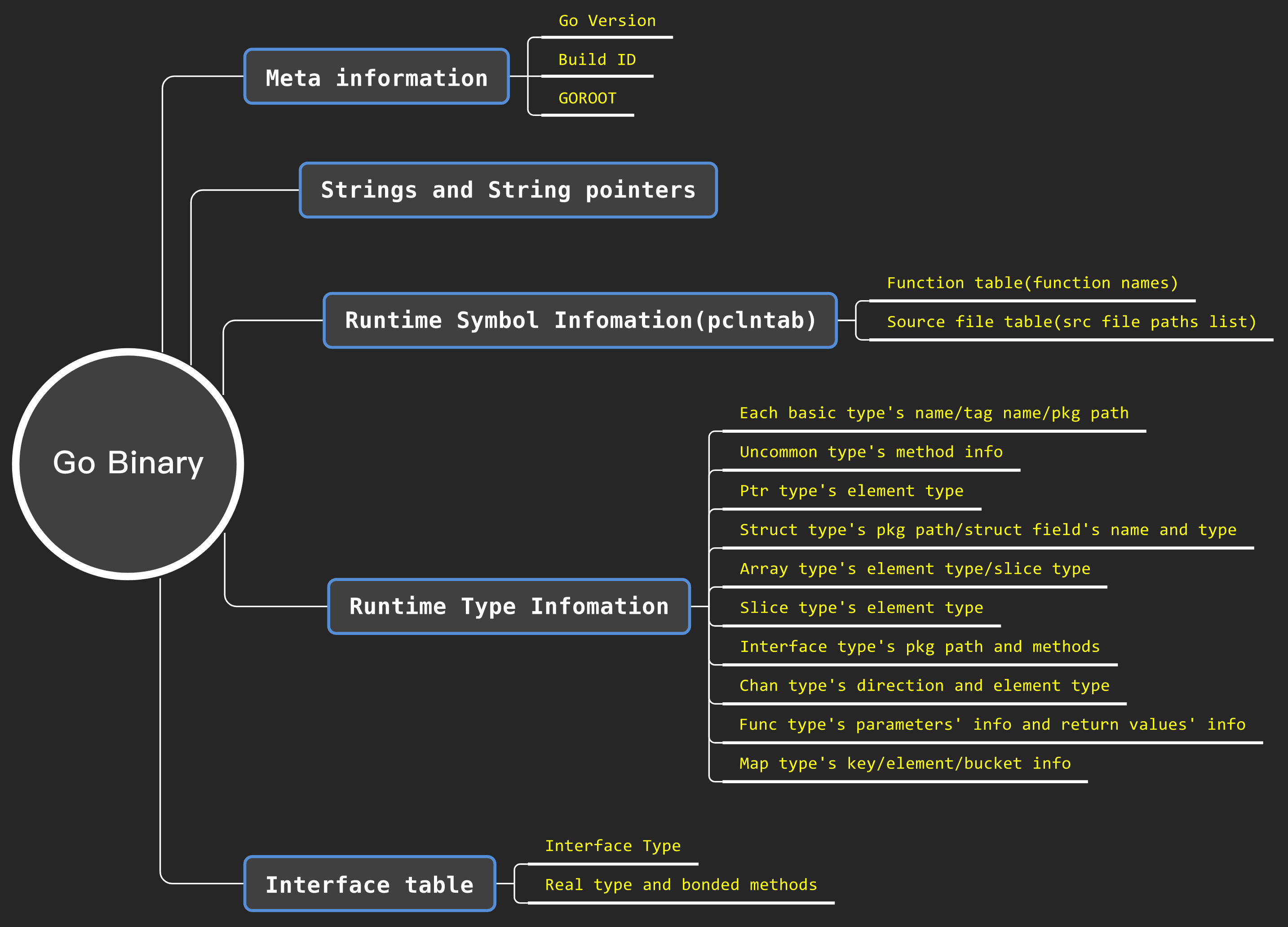go_binary_info.png