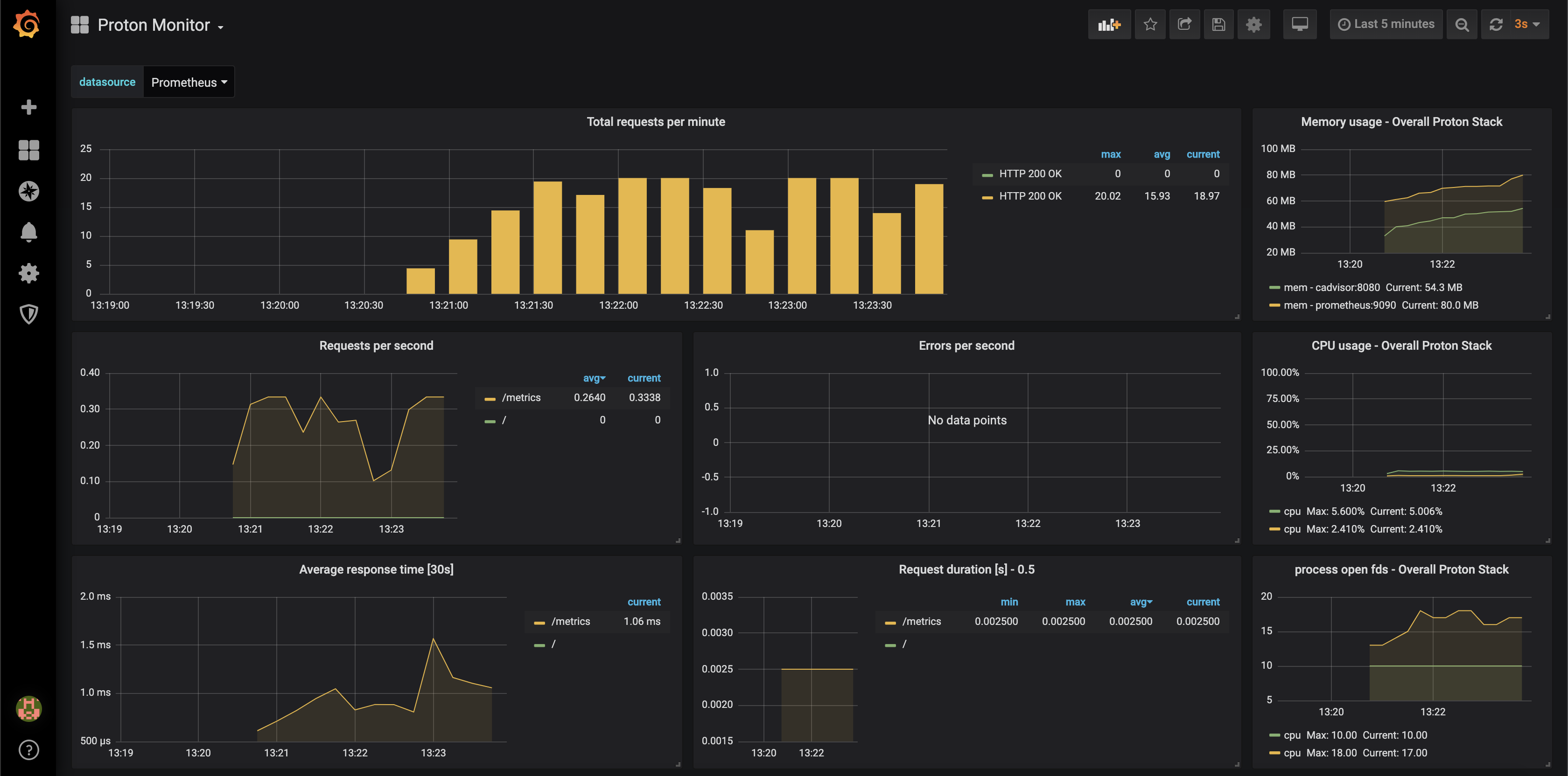 PROTON_grafana_monitor.png