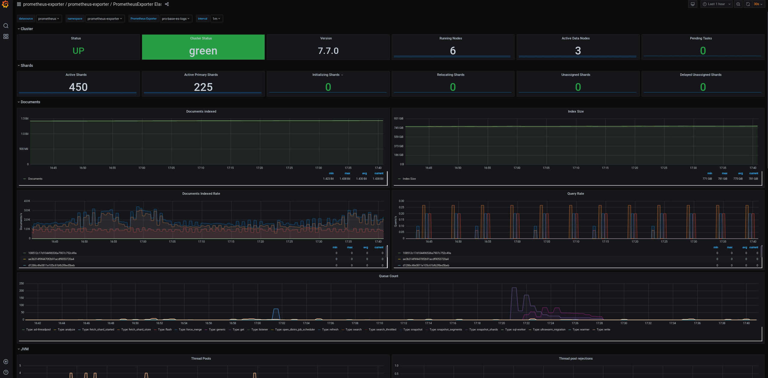 example-es-dashboard.png