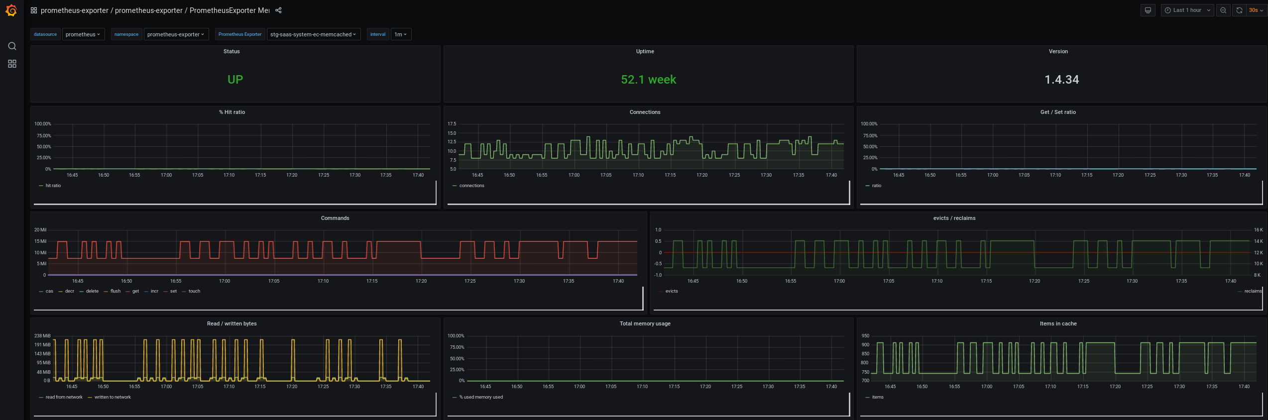 example-memcached-dashboard.png