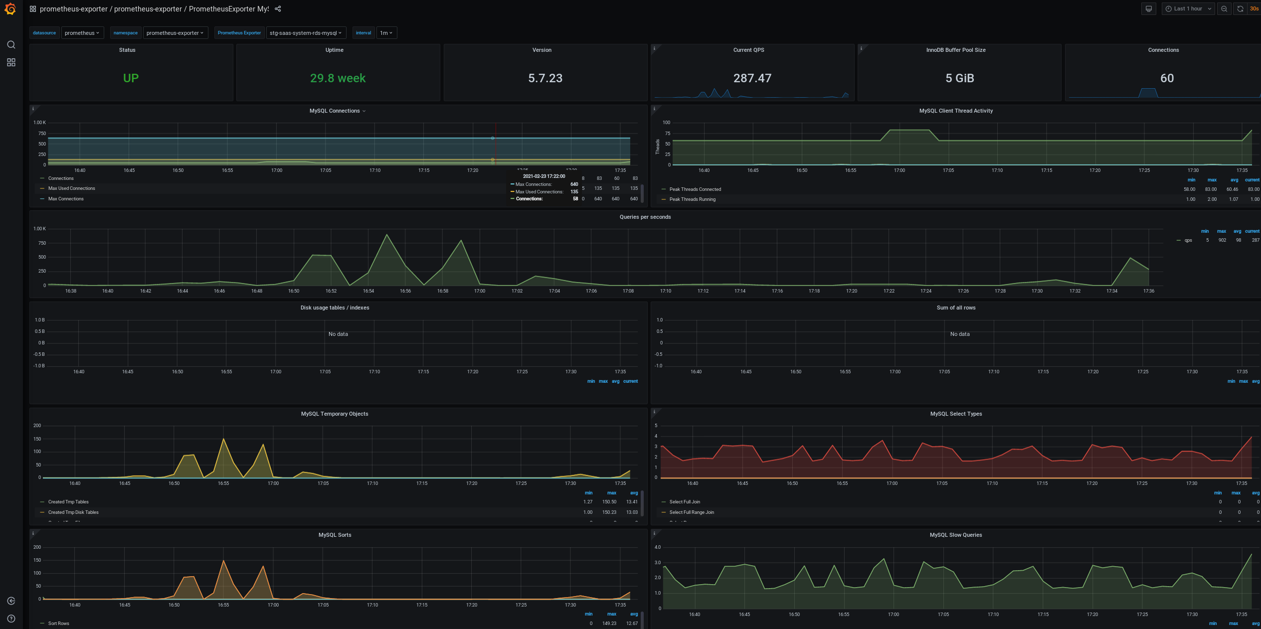 example-mysql-dashboard.png