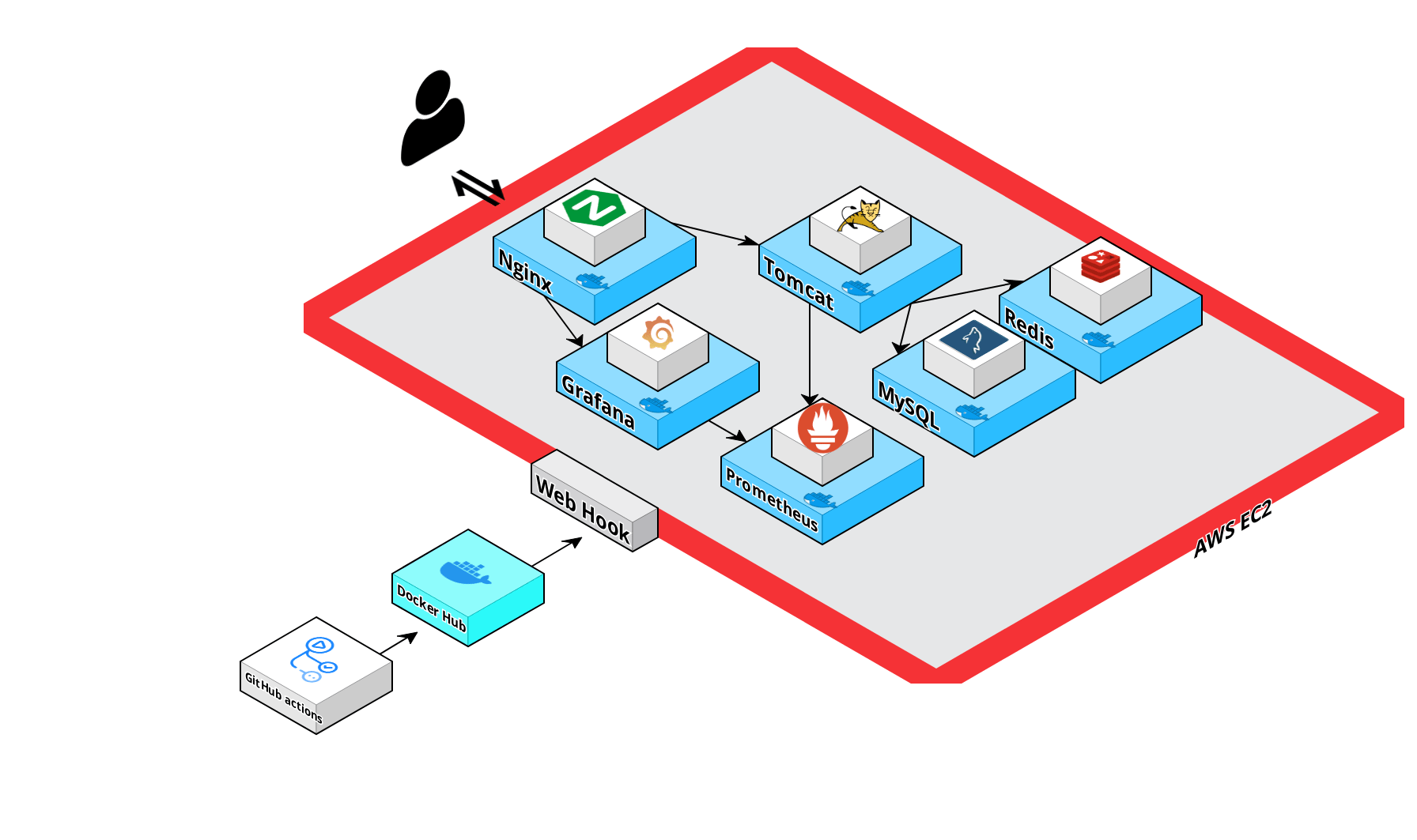 systemArchitecture