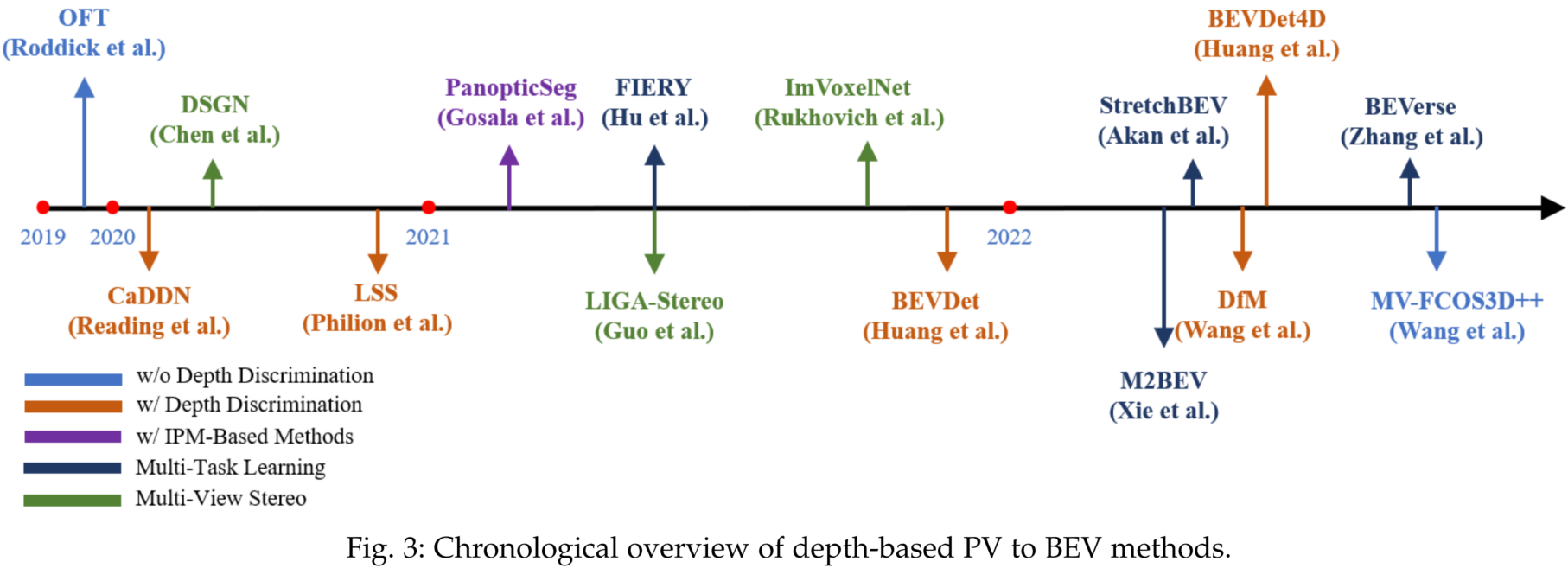 depth-based-overview.png