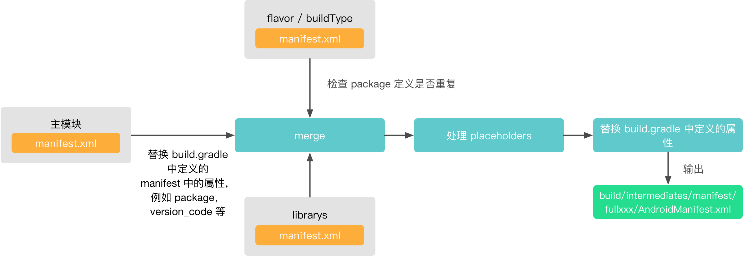 processDebugManifest.png