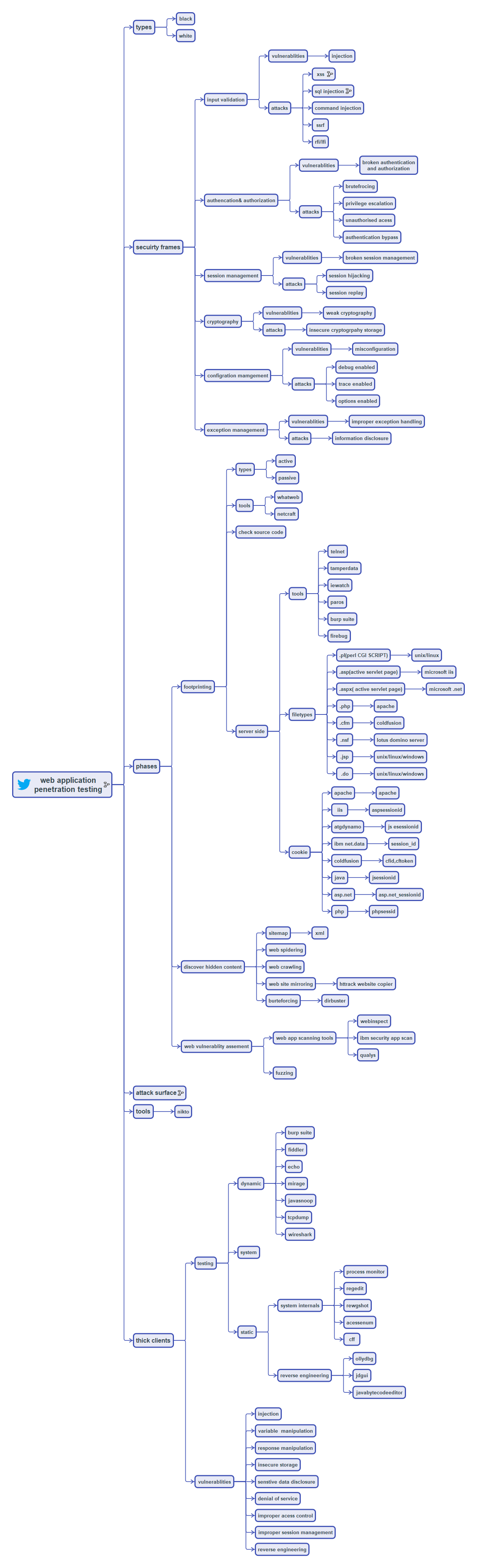 web_application_penetration_testing.png