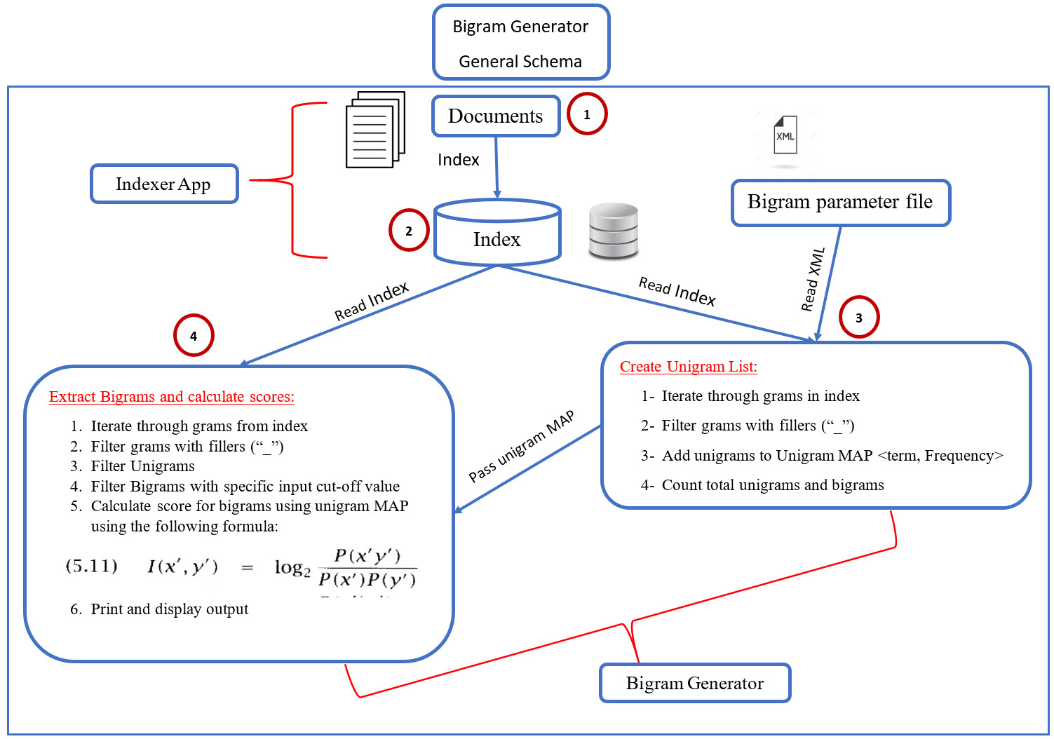 Schema.jpg