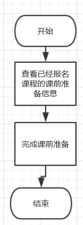 学员课前准备.png