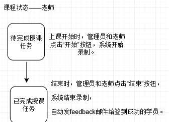 状态图_老师.png