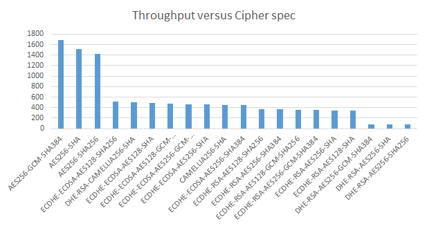 cipher-spec-perfomance-comparison.png