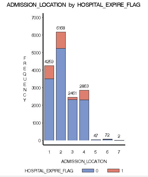 mortality by admission_location.JPG