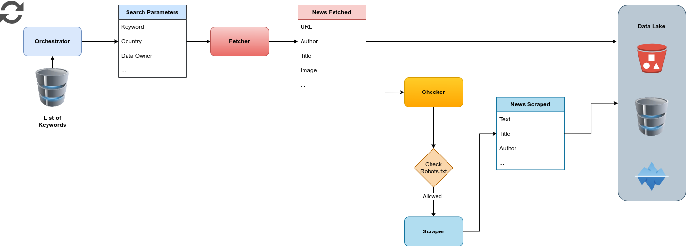 news_diagram.png