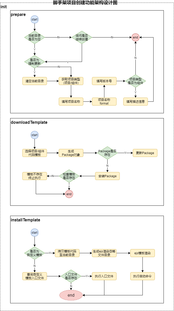 init-model-design.png