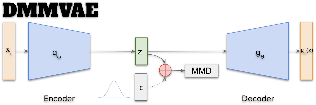 MMDVAE_architecture.png