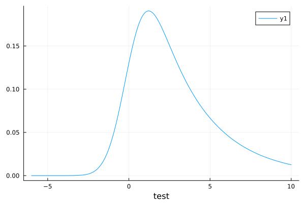 PDFPlot.png