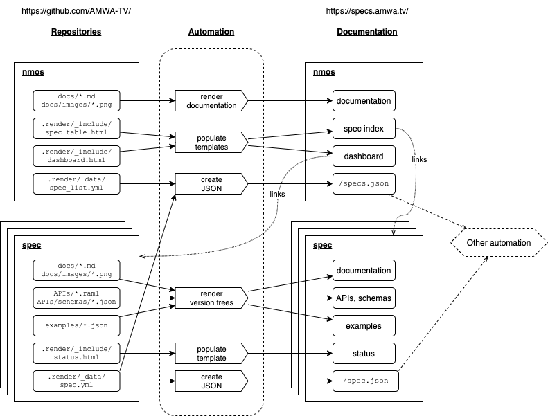 nmos-spec-render.drawio.png