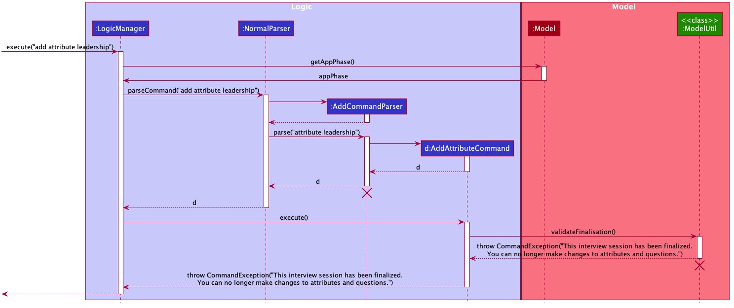 FinaliseScenario2SequenceDiagram.png