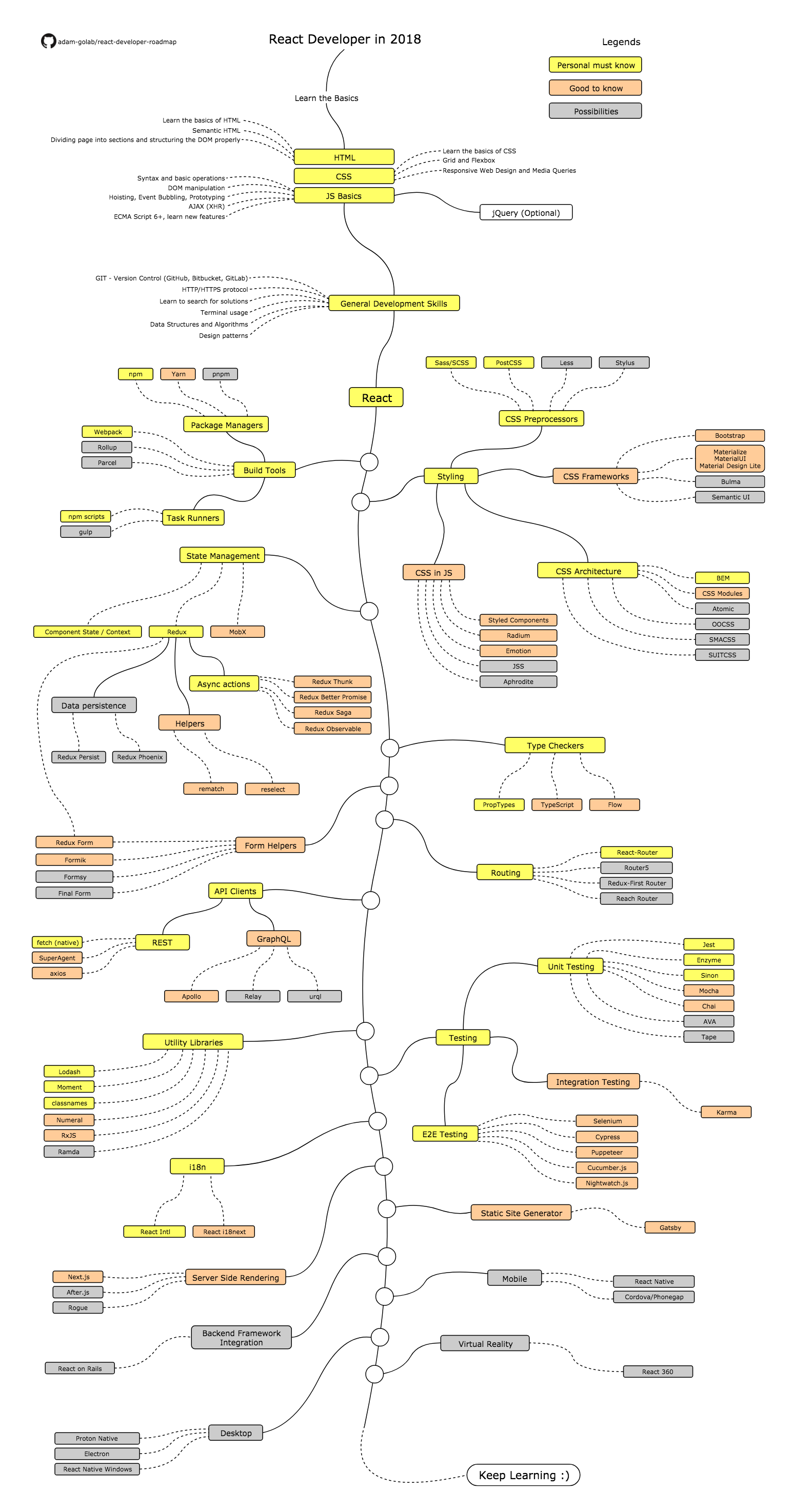 roadmap.png