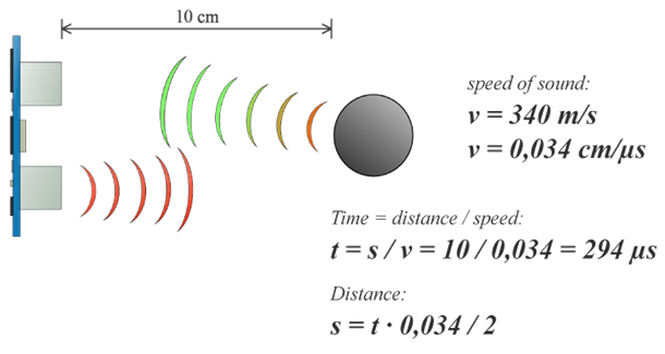 Principle of Ultrasonic Sensor.PNG