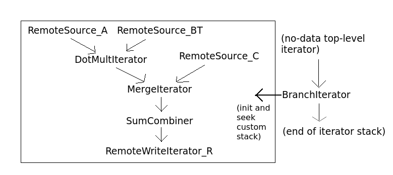 SpGEMMIteratorSketch.png