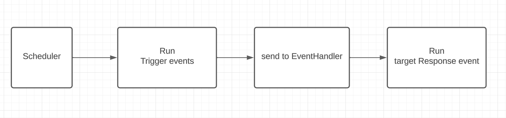 event_flow.png