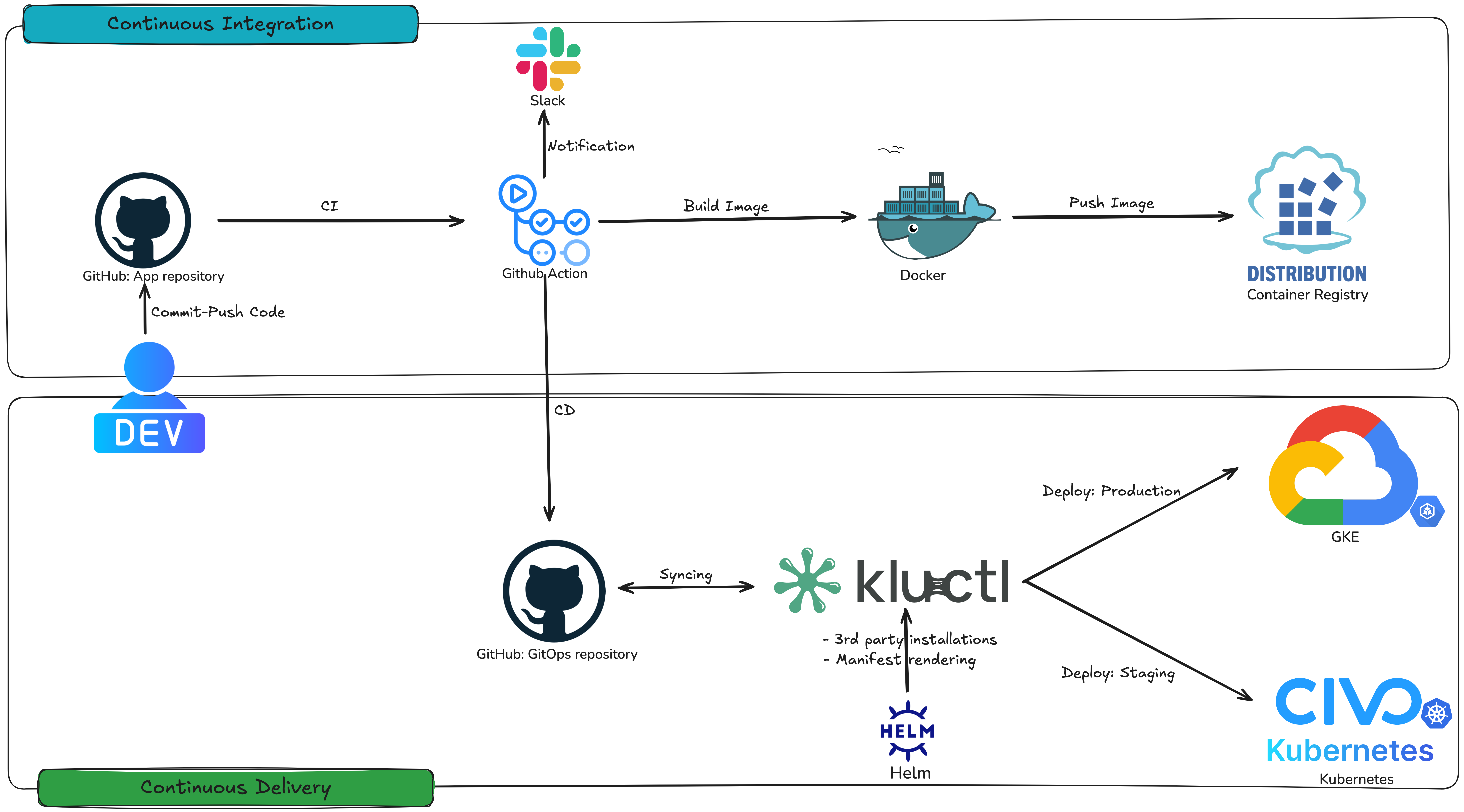 webapp_deployment_flowchart.png