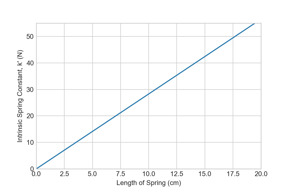 spring_constant.jpg