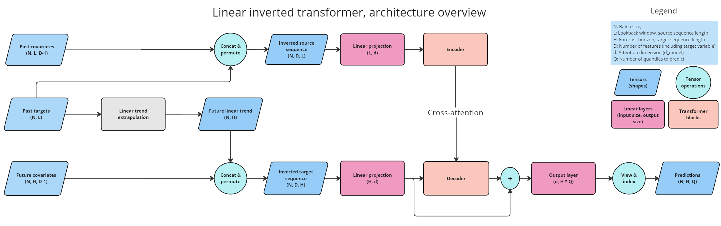 TransformerDiagram.png