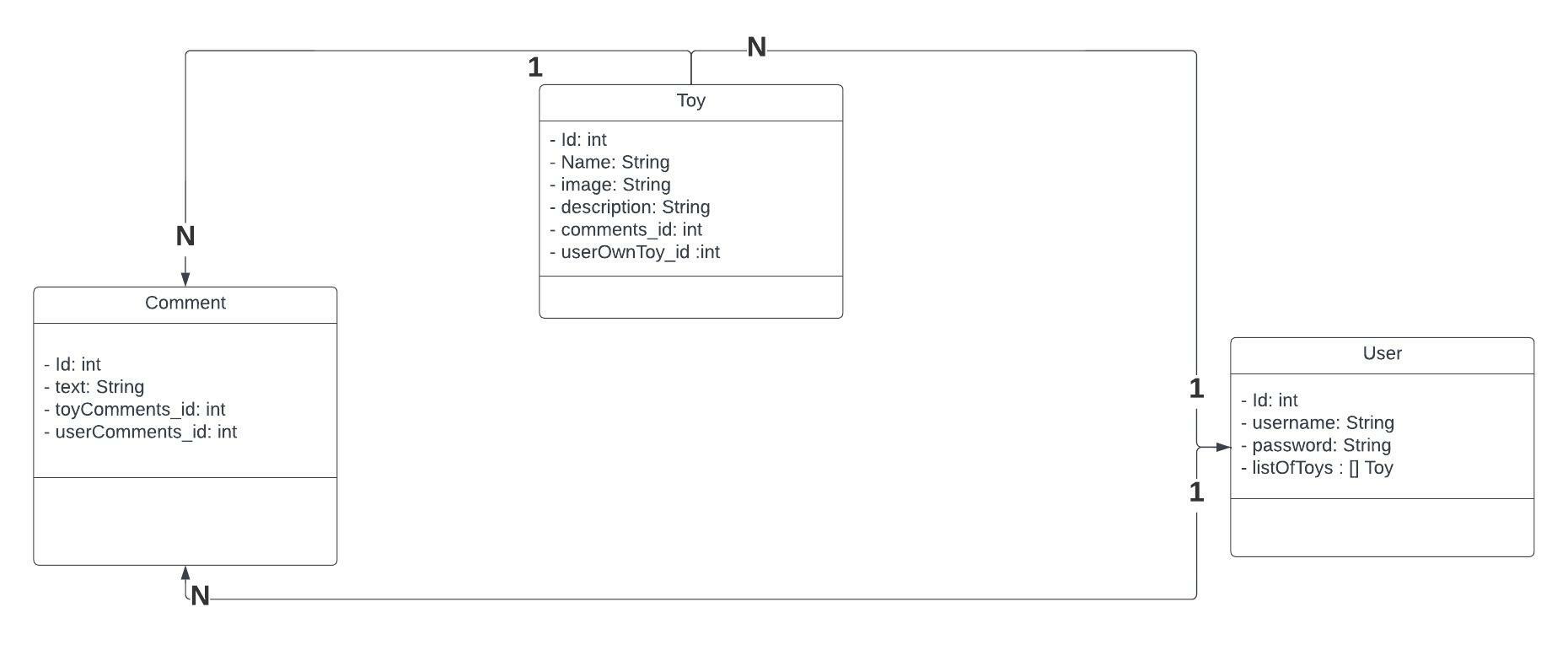 Database Schema.jpeg