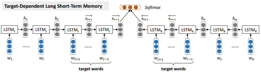 td-lstm.png