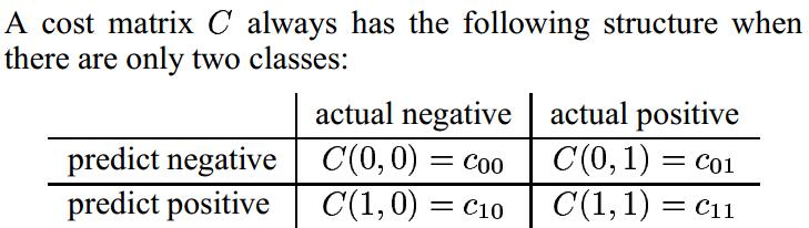 cost matrix.jpg