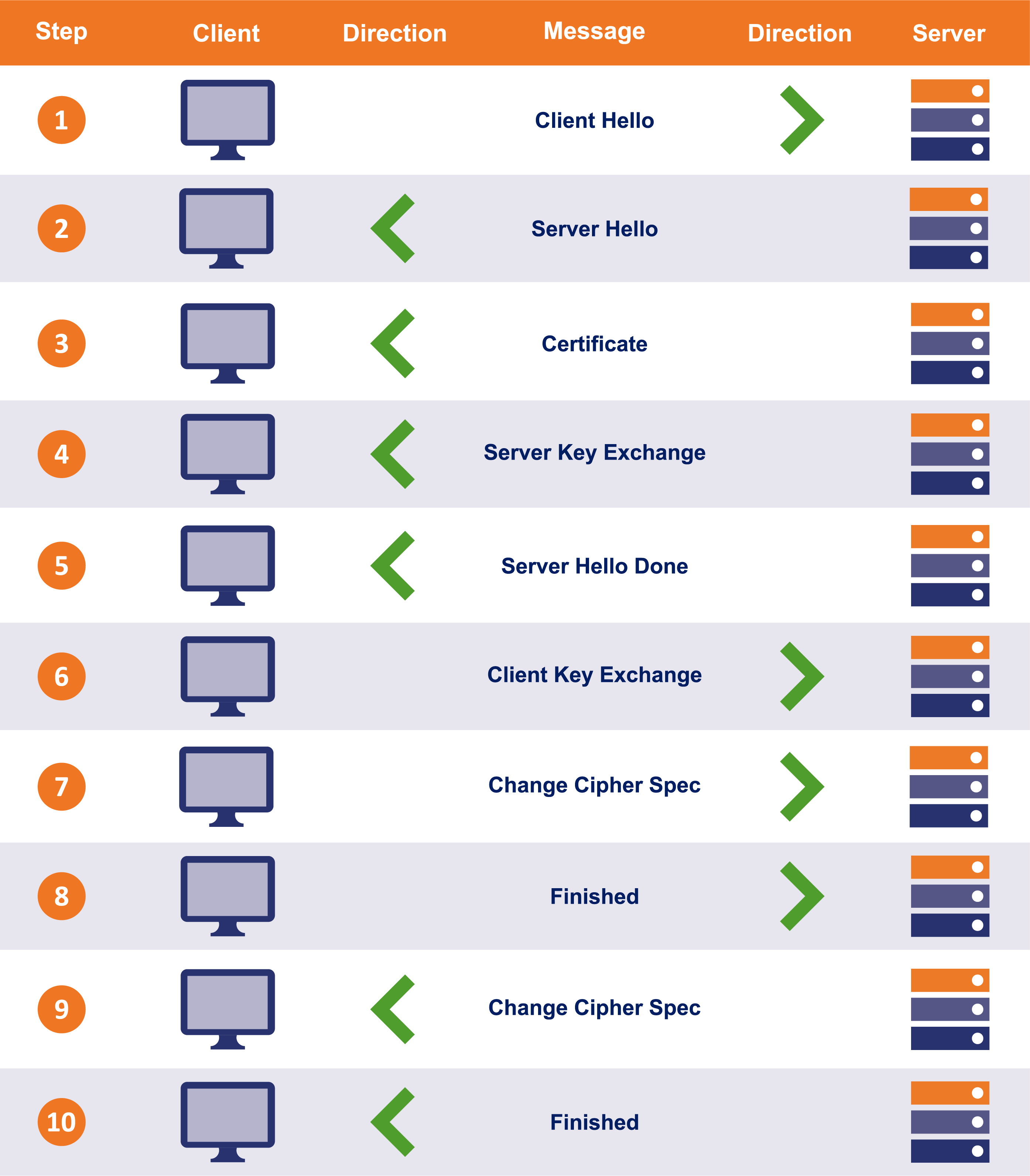 SSL_Handshake_10-Steps-1.png