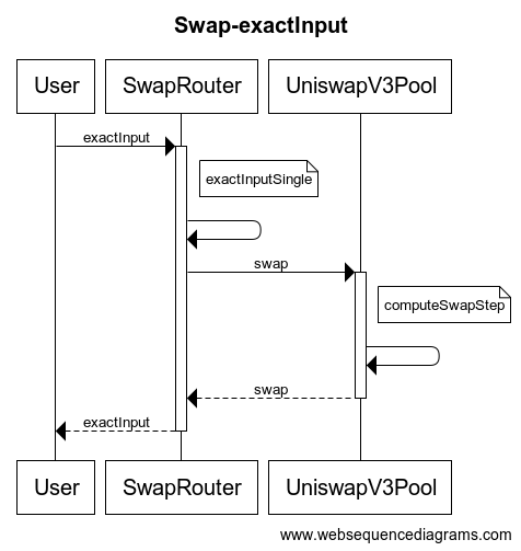 swap-exact-input.png