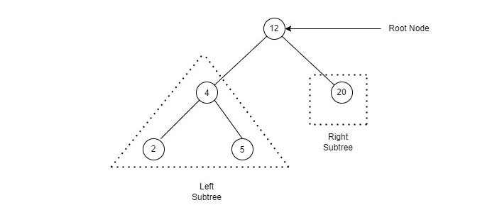 binary-search-tree.jpg