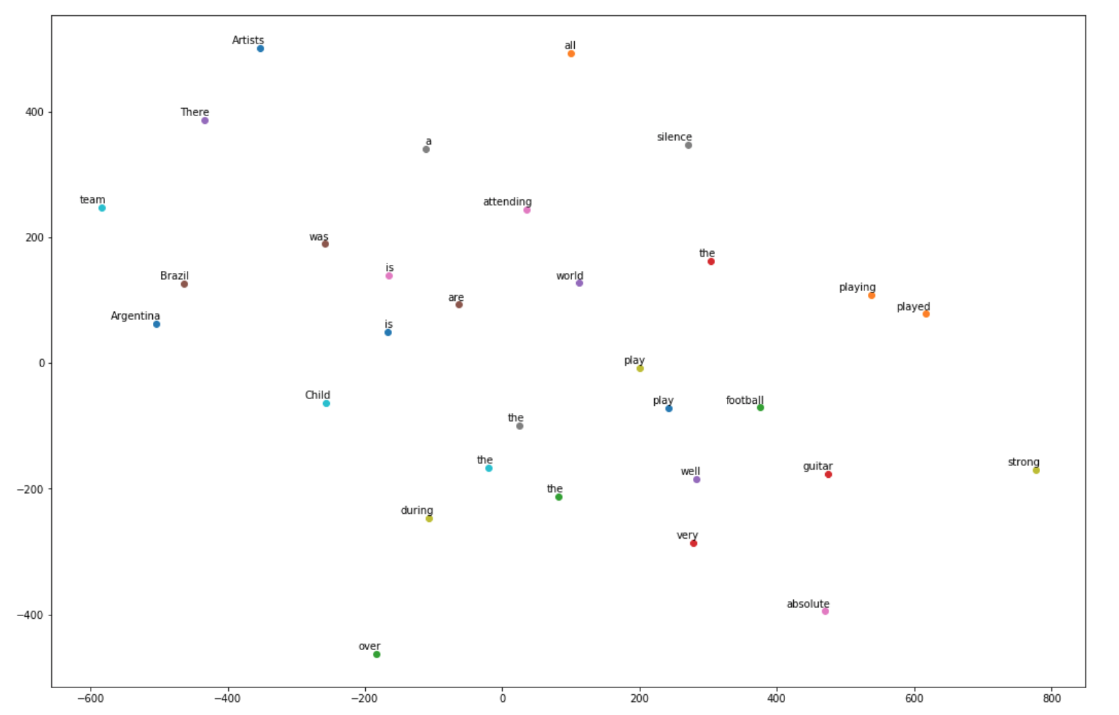 Tsne_vis.png