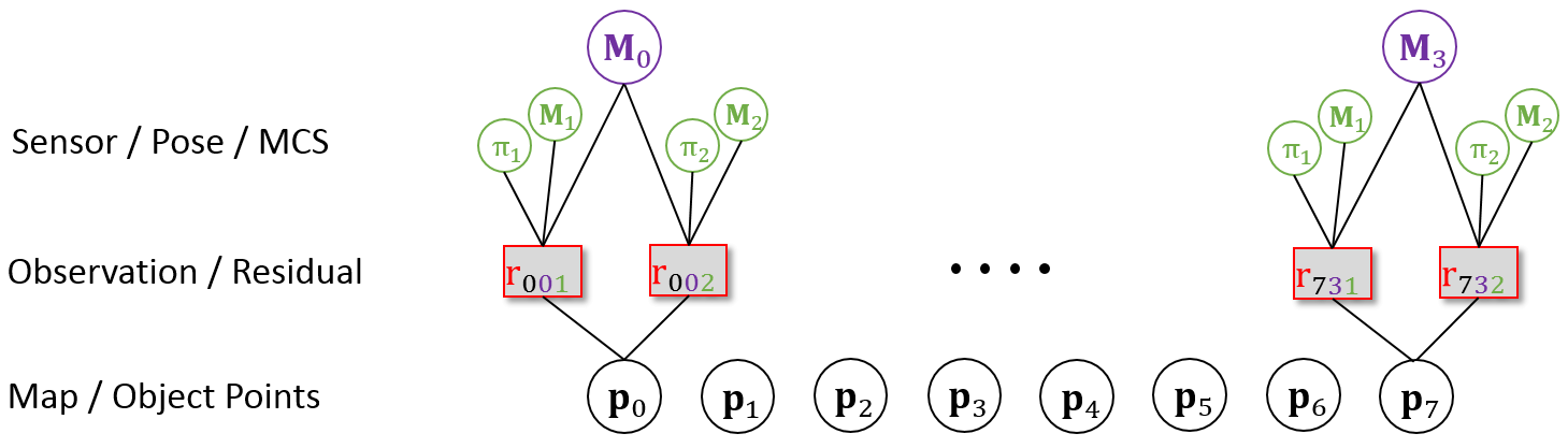 MultiCol_as_hypergraph.png