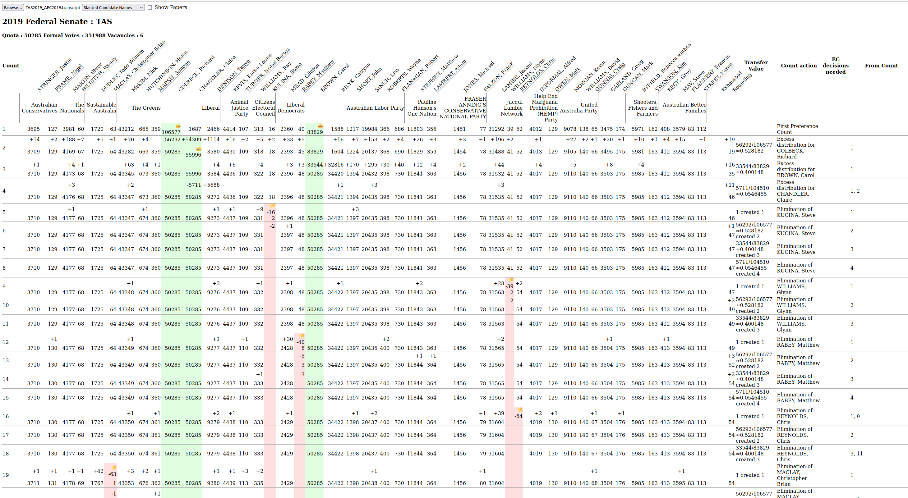 Tas2019Transcript.png