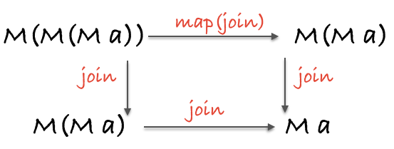 monad_associativity.png