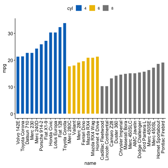 README-ordered-bar-plots-by-groups-1.png