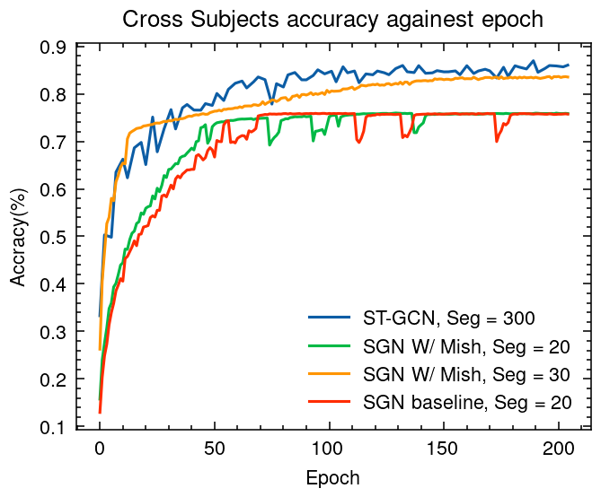 SGN-accuracy.png