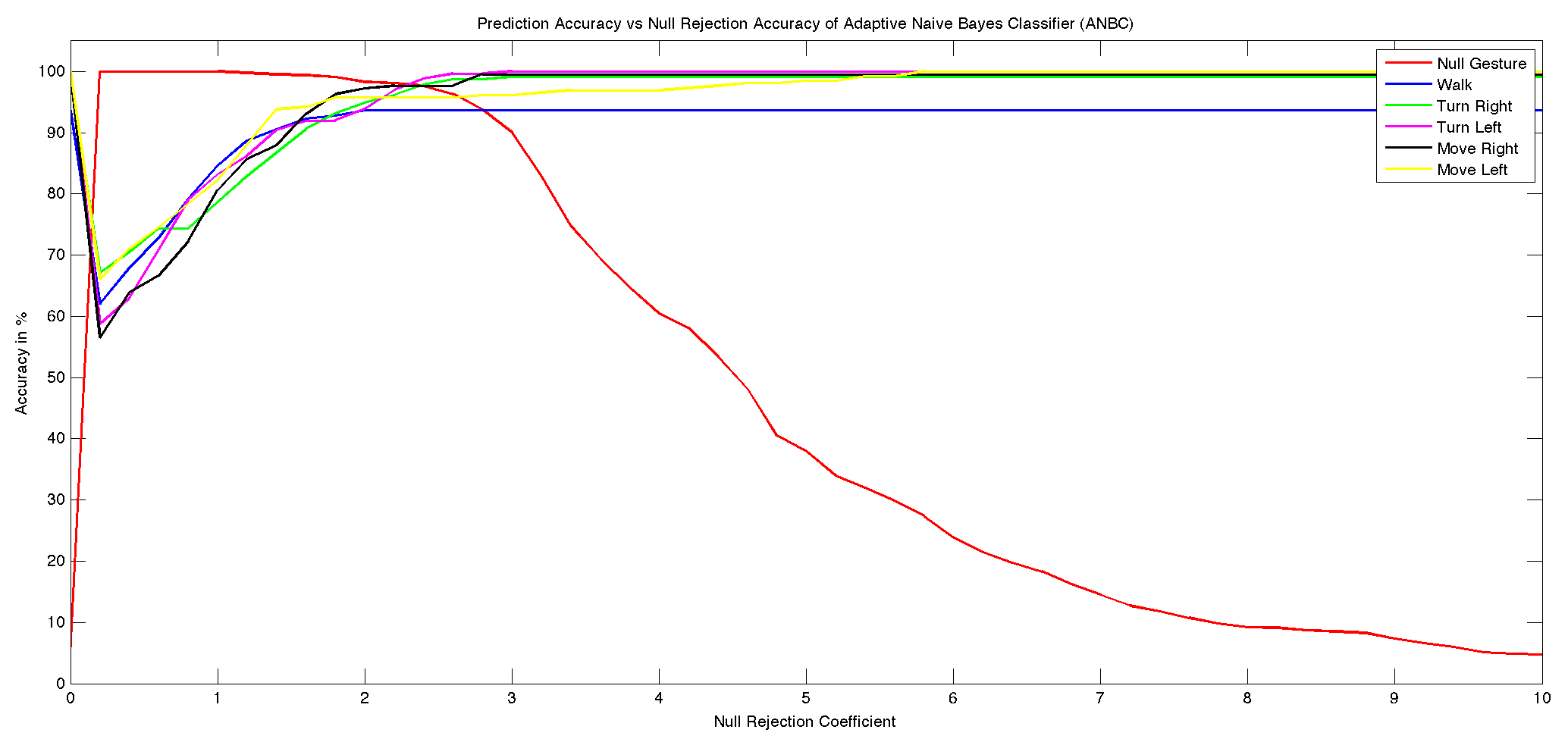 test-accuracy-anbc.png