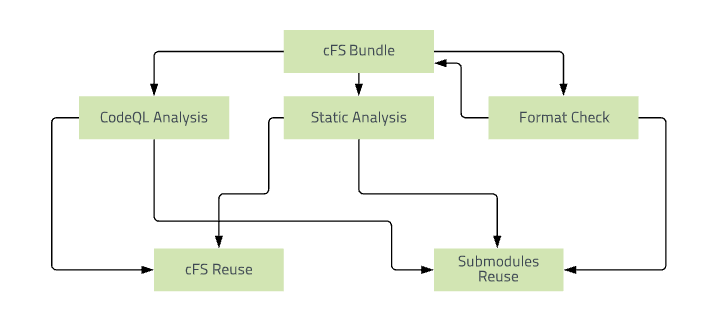 Reusable-Workflows-Architecture.PNG