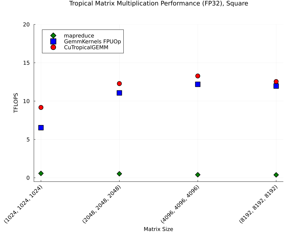 matmul_benchmark_square.png