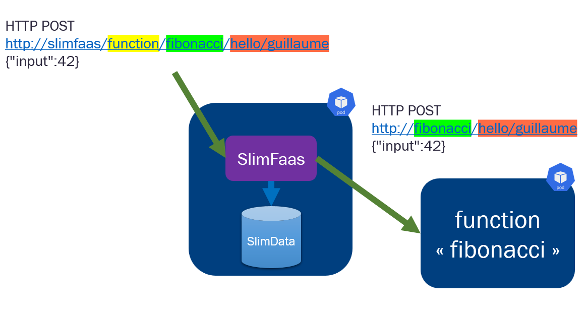 sync_http_call.PNG