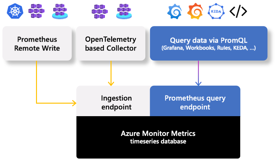 azure-monitor-workspace.png