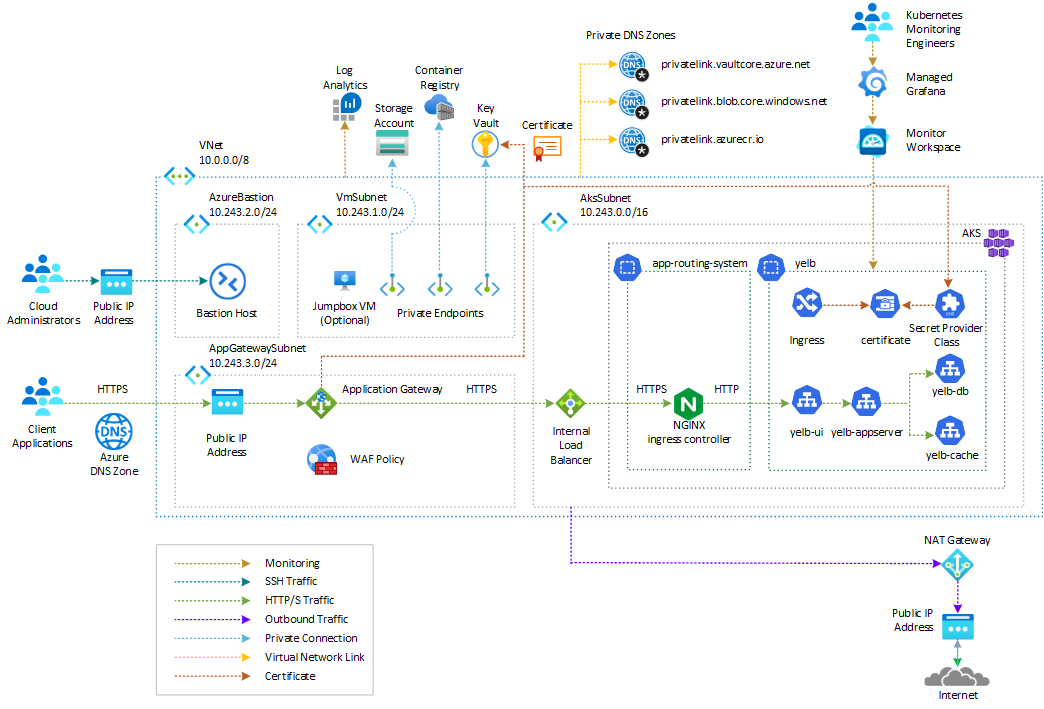 application-gateway-aks-https.png