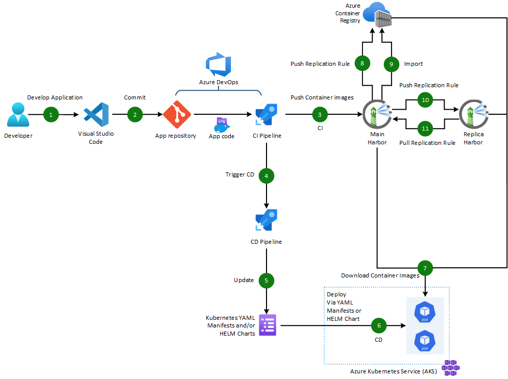 azure-devops.png