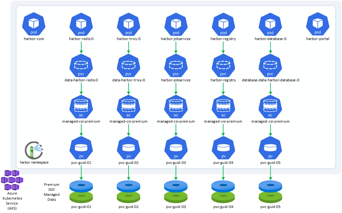 deployment-with-managed-disks.png