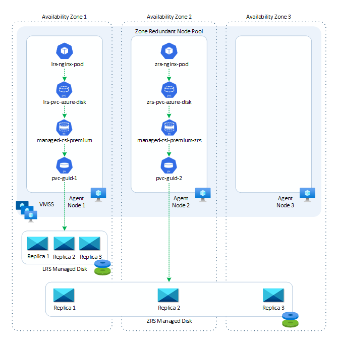 zone-redundant-node-pool-before.png