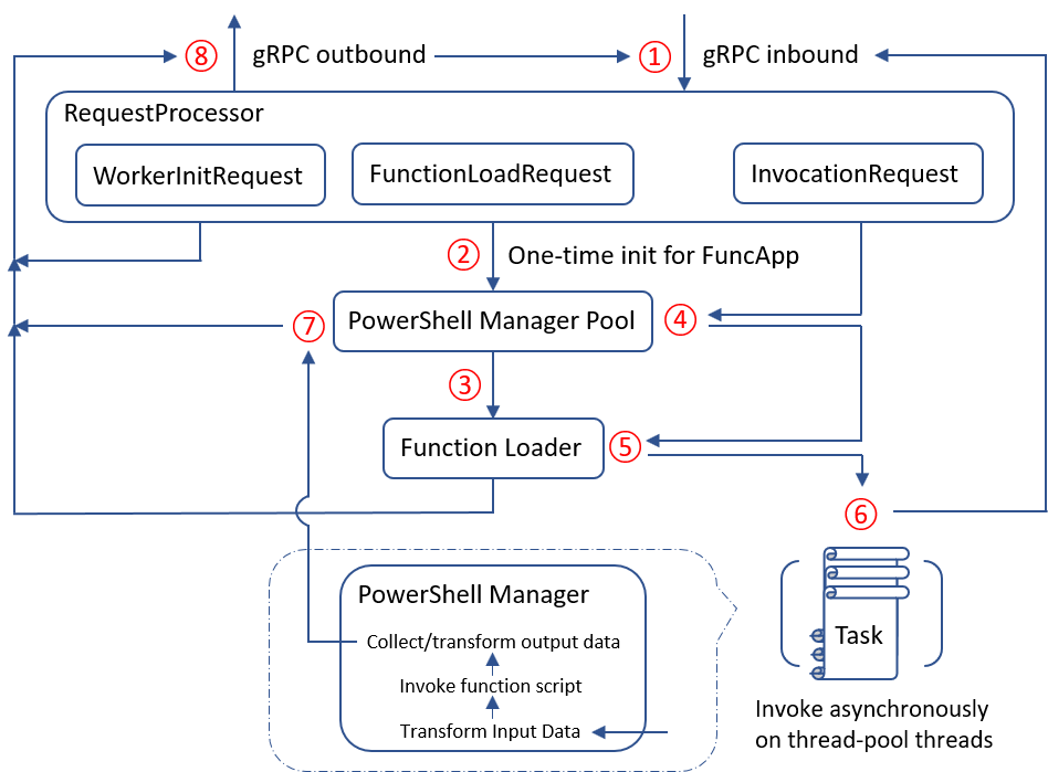 ps-function-execution-flow.png